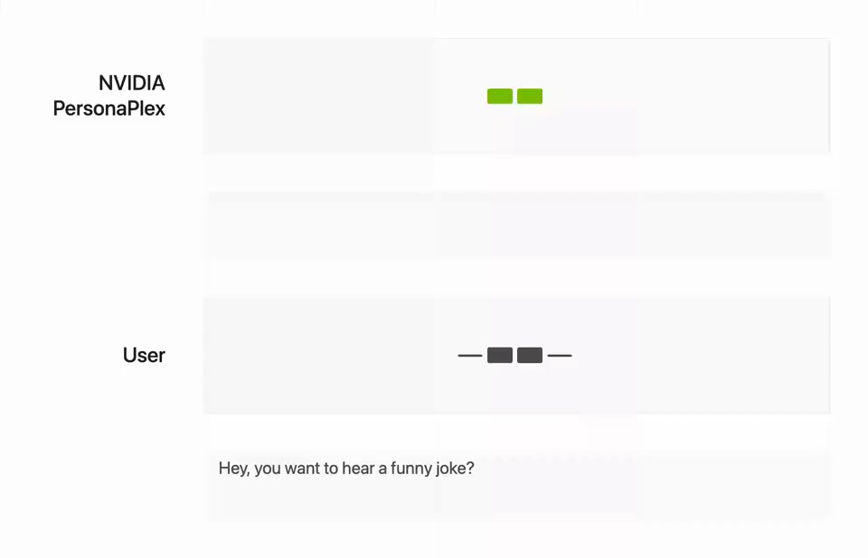 NVIDIA PersonaPlex - A IA que Escuta e Fala ao Mesmo Tempo