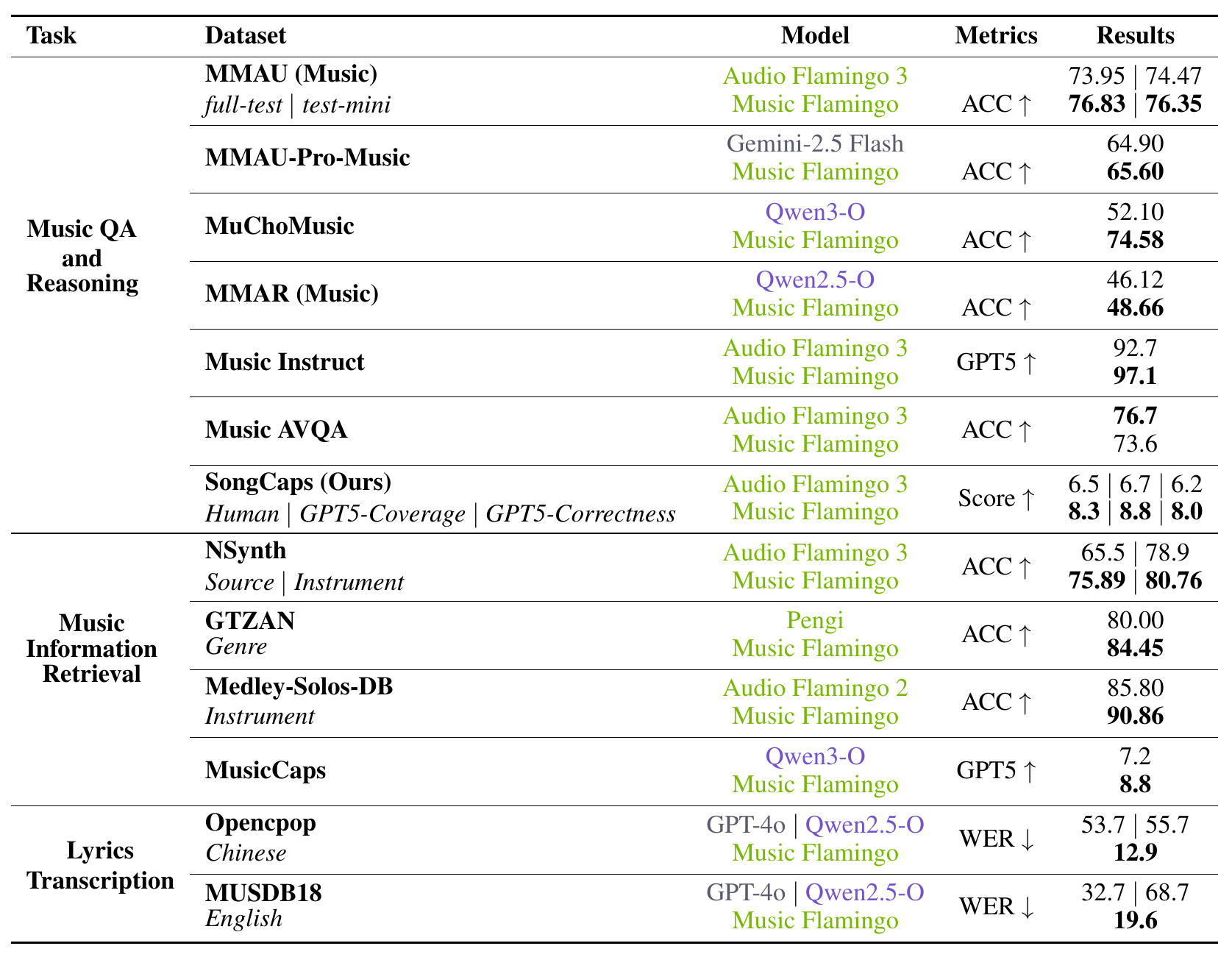 Benchmark summary chart
