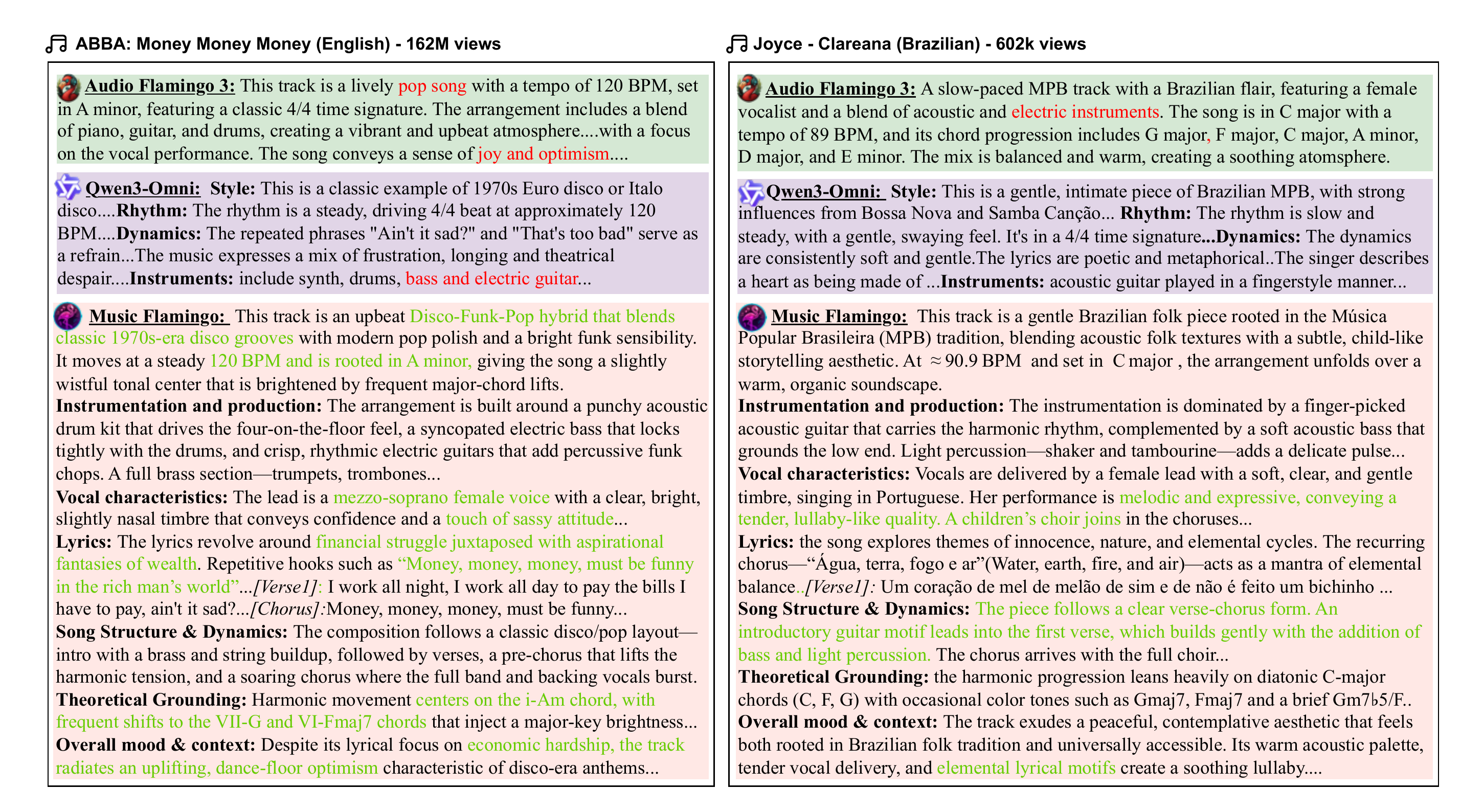 Music Flamingo teaser figure