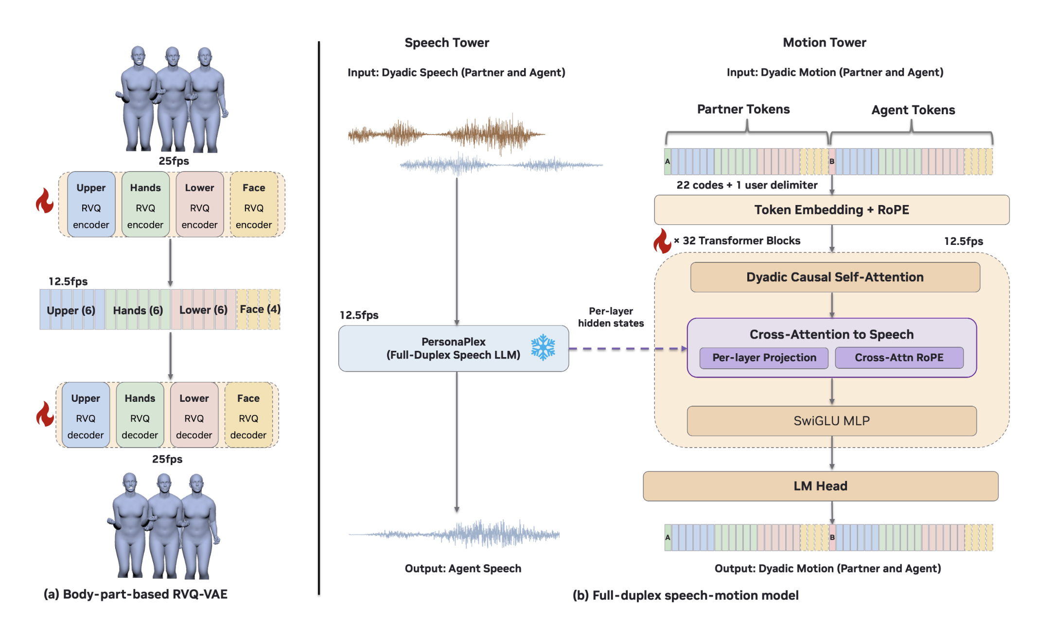 DyaPlex method pipeline diagram