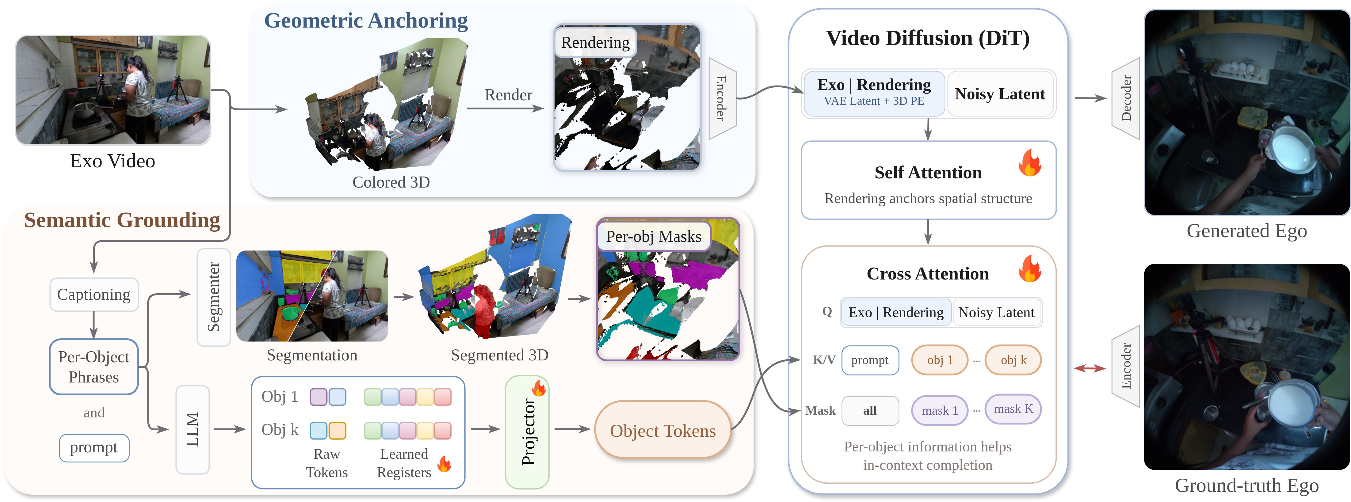 Method overview