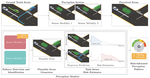 Task-Aware Risk Estimation of Perception Failures for Autonomous Vehicles