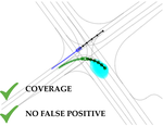 Safety Evaluation of Motion Plans Using Trajectory Predictors as Forward Reachable Set Estimators