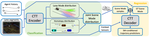 Categorical Traffic Transformer: Interpretable and Diverse Behavior Prediction with Tokenized Latent
