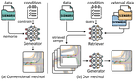 RealGen: Retrieval Augmented Generation for Controllable Traffic Scenarios