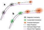 Propagating State Uncertainty Through Trajectory Forecasting