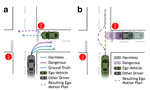 Injecting Planning-Awareness into Prediction and Detection Evaluation