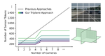 Efficient Multi-Camera Tokenization with Triplanes for End-to-End Driving