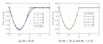 Verification and Synthesis of Robust Control Barrier Functions: Multilevel Polynomial Optimization and Semidefinite Relaxation