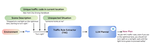 Driving Everywhere with Large Language Model Policy Adaptation