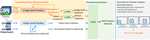 Wolf: Dense Video Captioning with a World Summarization Framework