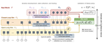 Sim2Val: Leveraging Correlation Across Test Platforms for Variance-Reduced Metric Estimation