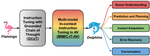 Dolphins: Multimodal Language Model for Driving