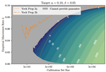 PAC-Bayes Generalization Certificates for Learned Inductive Conformal Prediction