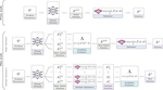 Learning Multiple Initial Solutions to Optimization Problems