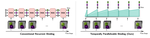 Parallelized Spatiotemporal Binding