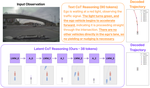 Latent Chain-of-Thought World Modeling for End-to-End Driving