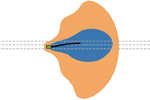 Refining Obstacle Perception Safety Zones via Maneuver-Based Decomposition