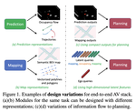 PARA-Drive: Parallelized Architecture for Real-time Autonomous Driving