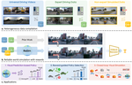 ReSim: Reliable World Simulation for Autonomous Driving
