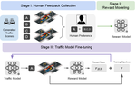Reinforcement Learning with Human Feedback for Realistic Traffic Simulation