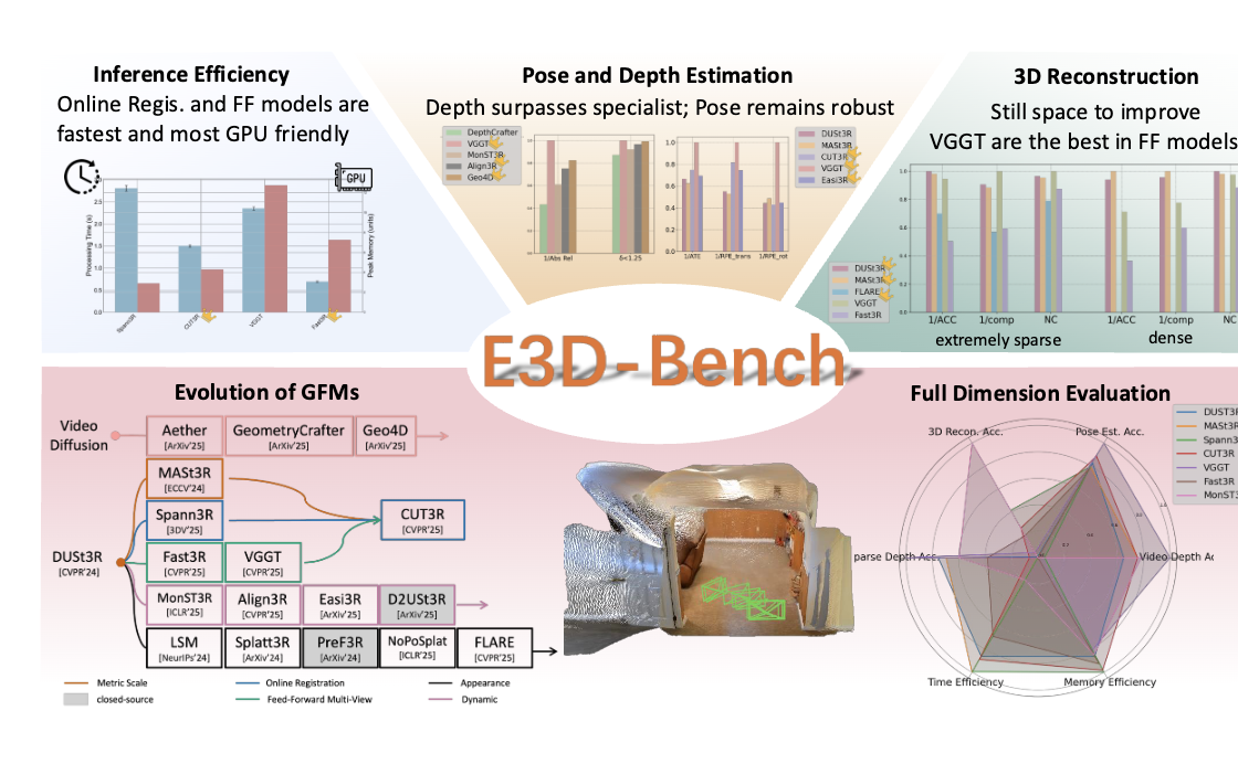 E3D-Bench: A Benchmark for End-to-End 3D Geometric Foundation Models ...