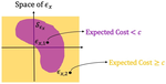 System-Level Analysis of Module Uncertainty Quantification in the Autonomy Pipeline
