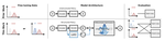LoRD: Adapting Differentiable Driving Policies to Distribution Shifts