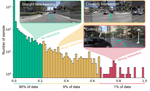 Surprise Potential as a Measure of Interactivity in Driving Scenarios
