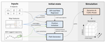 SHRED: Synthesizing Rule-Based Environments for Driving