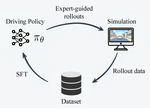 RoaD: Rollouts as Demonstrations for Closed-Loop Supervised Fine-Tuning of Autonomous Driving Policies
