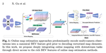 Accelerating Online Mapping and Behavior Prediction via Direct BEV Feature Attention