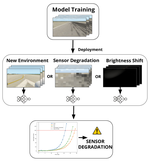 Diagnostic Runtime Monitoring with Martingales