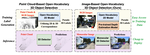 Training an Open-Vocabulary Monocular 3D Object Detection Model without 3D Data