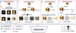 LoR-VP: Low-Rank Visual Prompting for Efficient Vision Model Adaptation