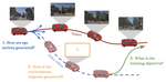 Beyond Behavior Cloning in Autonomous Driving: a Survey of Closed-Loop Training Techniques