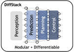DiffStack: A Differentiable and Modular Control Stack for Autonomous Vehicles