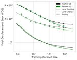 Data Scaling Laws for End-to-End Autonomous Driving