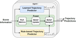 Multi-Predictor Fusion: Combining Learning-based and Rule-based Trajectory Predictors