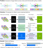 Towards Efficient and Effective Multi-Camera Encoding for End-to-End Driving
