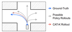 Closed-Loop Supervised Fine-Tuning of Tokenized Traffic Models