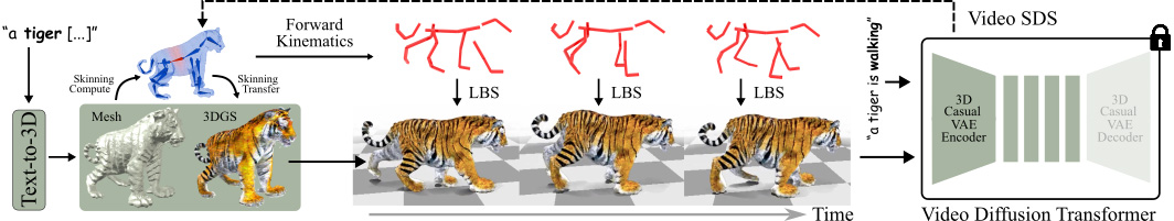 AKD motion synthesis pipeline