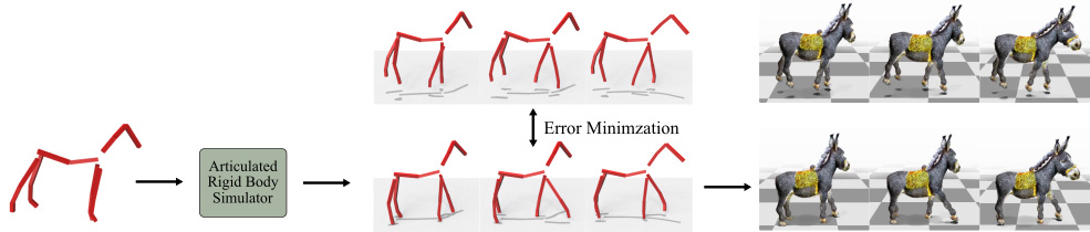 AKD physics-based motion tracking pipeline