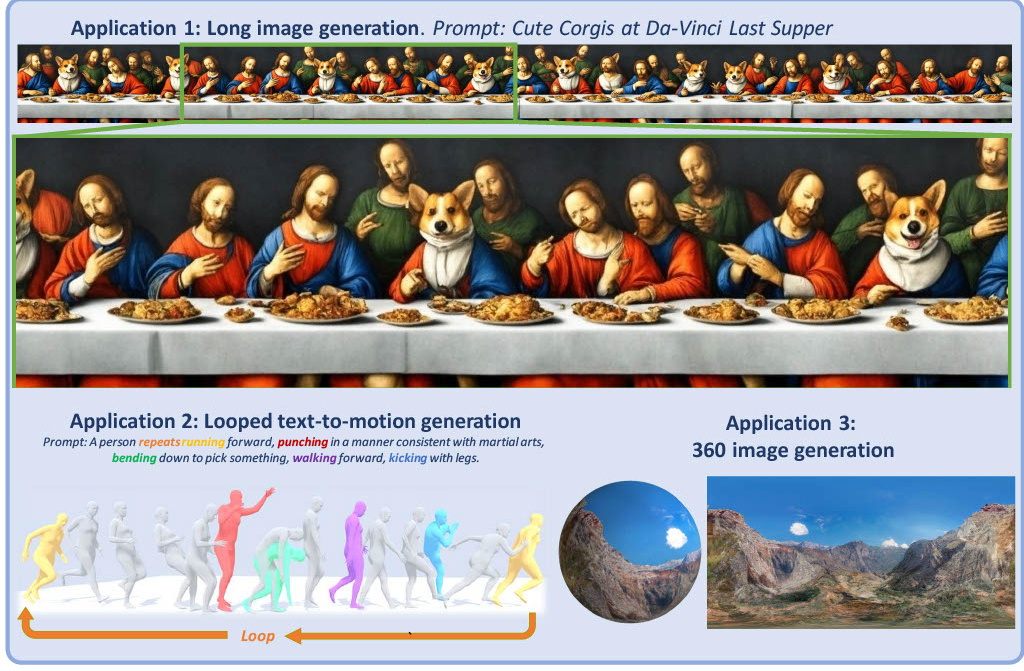 DiffCollage: Parallel Generation of Large Content with Diffusion