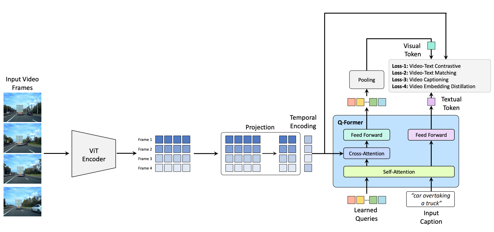 Cosmos-Embed1 architecture diagram