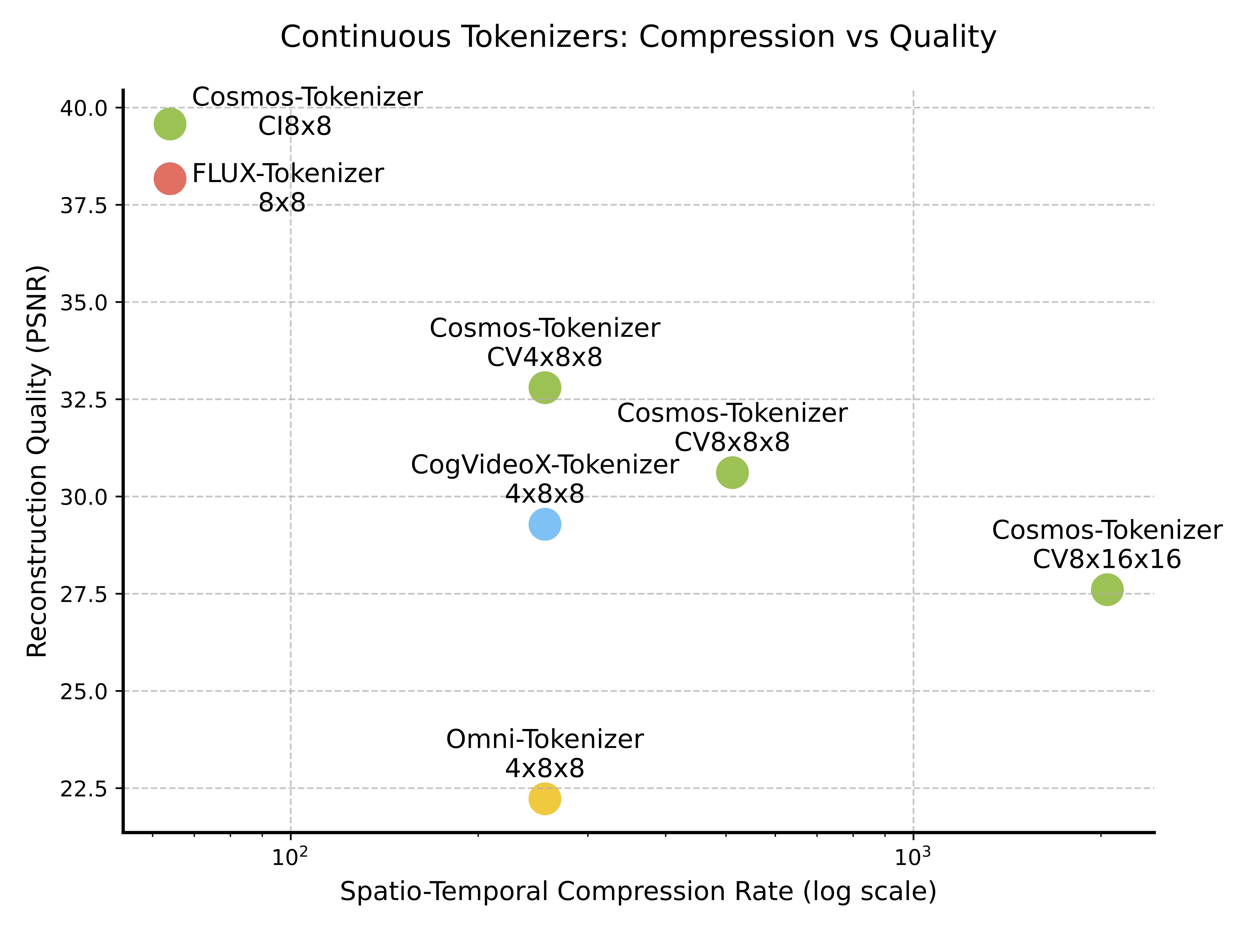 Continuous tokenizer QC