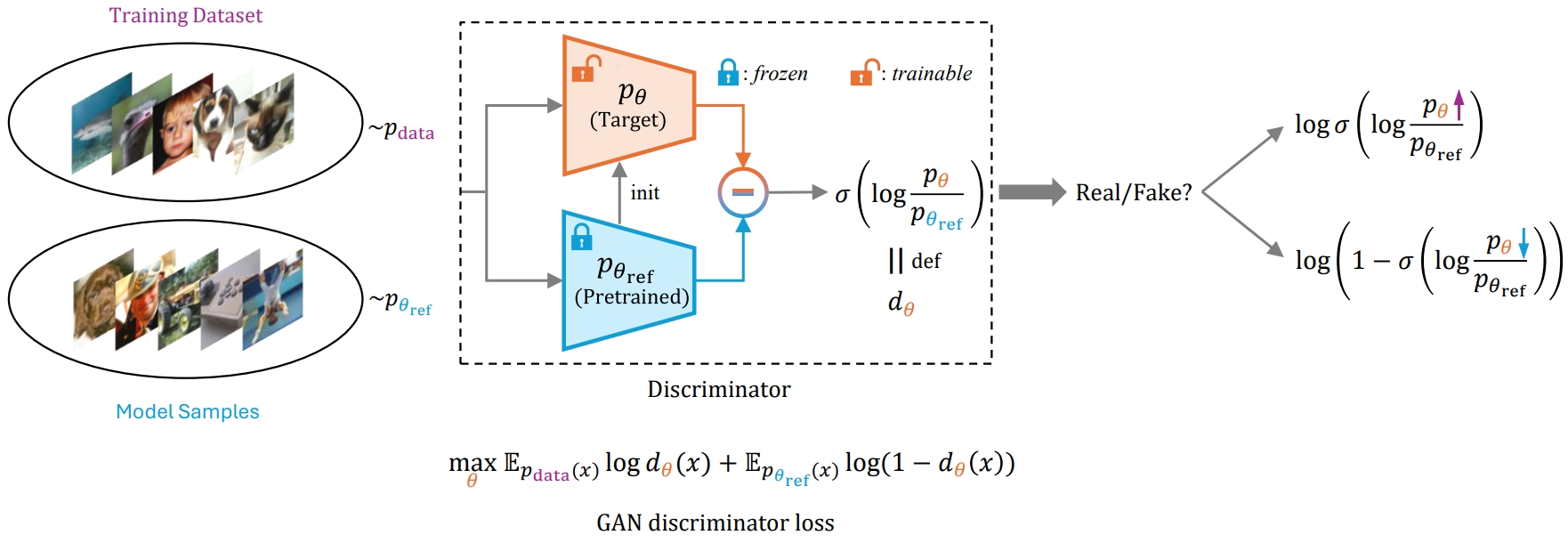 DDO pipeline diagram