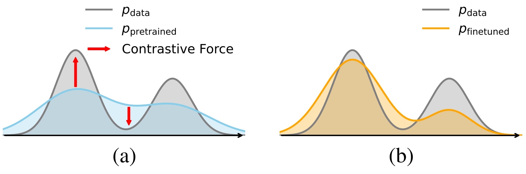 DDO high-level concept