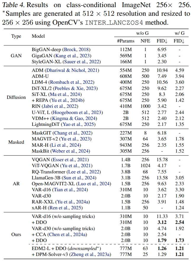 ImageNet-256 results
