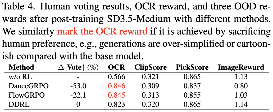 SD Results Table